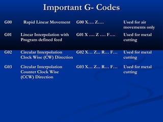 Cnc turning(Fanuc system) | PPT