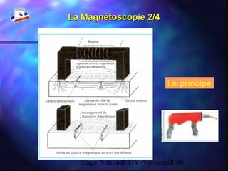 Stage National TIV-Version 200624
La Magnétoscopie 2/4La Magnétoscopie 2/4
Le principe
 