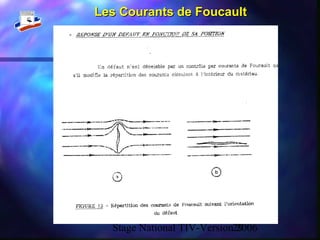 Stage National TIV-Version 200629
Les Courants de FoucaultLes Courants de Foucault
 
