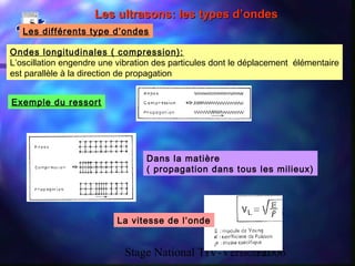 Stage National TIV-Version 200660
Les ultrasons: les types d’ondesLes ultrasons: les types d’ondes
Les différents type d’ondes
Ondes longitudinales ( compression):
L’oscillation engendre une vibration des particules dont le déplacement élémentaire
est parallèle à la direction de propagation
Exemple du ressort
Dans la matière
( propagation dans tous les milieux)
La vitesse de l’onde
 