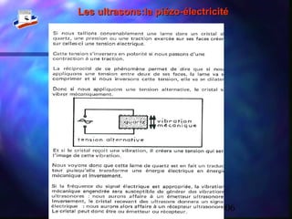 Stage National TIV-Version 200667
Les ultrasons:la piézo-électricitéLes ultrasons:la piézo-électricité
 