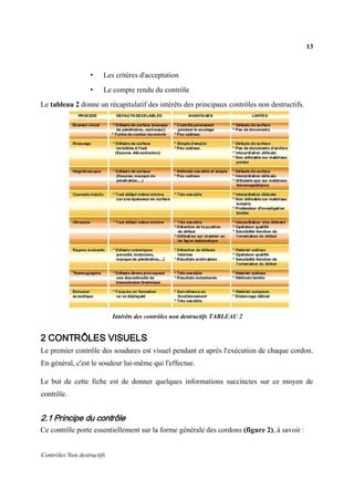 13
Contrôles Non destructifs
• Les critères d'acceptation
• Le compte rendu du contrôle
Le tableau 2 donne un récapitulatif des intérêts des principaux contrôles non destructifs.
Intérêts des contrôles non destructifs TABLEAU 2
2 CONTRÔLES VISUELS
Le premier contrôle des soudures est visuel pendant et après l'exécution de chaque cordon.
En général, c'est le soudeur lui-même qui l'effectue.
Le but de cette fiche est de donner quelques informations succinctes sur ce moyen de
contrôle.
2.1 Principe du contrôle
Ce contrôle porte essentiellement sur la forme générale des cordons (figure 2), à savoir :
 