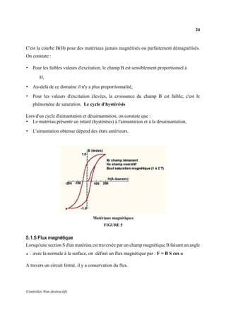 24
Contrôles Non destructifs
C'est la courbe B(H) pour des matériaux jamais magnétisés ou parfaitement démagnétisés.
On constate :
• Pour les faibles valeurs d'excitation, le champ B est sensiblement proportionnel à
H,
• Au-delà de ce domaine il n'y a plus proportionnalité,
• Pour les valeurs d'excitation élevées, la croissance du champ B est faible; c'est le
phénomène de saturation. Le cycle d'hystérésis
Lors d'un cycle d'aimantation et désaimantation, on constate que :
• Le matériau présente un retard (hystérésis) à l'aimantation et à la désaimantation,
• L'aimantation obtenue dépend des états antérieurs.
Matériaux magnétiques
FIGURE 5
5.1.5 Flux magnétique
Lorsqu'une section S d'un matériau est traversée par un champ magnétique B faisant un angle
α avec la normale à la surface, on définit un flux magnétique par : F = B S cos α
A travers un circuit fermé, il y a conservation du flux.
 
