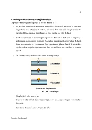 25
Contrôles Non destructifs
5.2 Principe du contrôle par magnétoscopie
Le principe de la magnétoscopie est le suivant (figure 6) :
• La pièce est aimantée localement ou totalement à une valeur proche de la saturation
magnétique. En l'absence de défaut, les fuites dans l'air sont insignifiantes (La
perméabilité du matériau étant beaucoup plus grande que celle de l'air).
• Toute discontinuité du matériau provoquera une diminution de la section de passage
et donc une augmentation du champ d'induction magnétique (Conservation du flux).
Cette augmentation provoquera une fuite magnétique à la surface de la pièce. Des
particules ferromagnétiques contenues dans un révélateur s'accumulent au droit du
défaut.
• On observe le spectre résultant sous un éclairage adapté.
Contrôle par magnétoscopie
FIGURE 6 Avantages
• Simplicité de mise en œuvre.
• Localisation des défauts de surface ou légèrement sous-jacents et appréciation de leur
longueur.
• Possibilité d'automatisation. Inconvénients
 