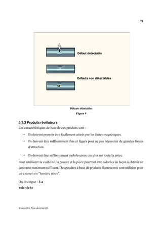 28
Contrôles Non destructifs
Défauts décelables
Figure 9
5.3.3 Produits révélateurs
Les caractéristiques de base de ces produits sont :
• Ils doivent pouvoir être facilement attirés par les fuites magnétiques.
• Ils doivent être suffisamment fins et légers pour ne pas nécessiter de grandes forces
d'attraction.
• Ils doivent être suffisamment mobiles pour circuler sur toute la pièce.
Pour améliorer la visibilité, la poudre et la pièce pourront être colorées de façon à obtenir un
contraste maximum suffisant. Des poudres à base de produits fluorescents sont utilisées pour
un examen en "lumière noire".
On distingue : La
voie sèche
 