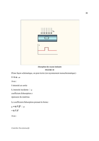 32
Contrôles Non destructifs
Absorption des rayons ionisants
FIGURE 10
D'une façon schématique, on peut écrire (en rayonnement monochromatique) :
I = I0 e - μe
Avec :
I intensité en sortie
I0 intensité incidente μ
coefficient d'absorption e
épaisseur du matériau
Le coefficient d'absorption prenant la forme :
μ = k l3
Z3
μ
= k l3
Z3
Avec :
 