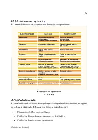 36
Contrôles Non destructifs
6.3.3 Comparaison des rayons X et γ
Le tableau 2 donne un état comparatif des deux types de rayonnements.
Comparaison des rayonnements
TABLEAU 2
6.4 Méthode de contrôle
Le contrôle détecte la différence d'absorption provoquée par la présence du défaut par rapport
au reste de la pièce. Cette différence peut être mise en évidence par :
• L’impression de films photographiques,
• L’utilisation d'écrans fluorescents et caméras de télévision,
• L’utilisation de détecteurs de rayonnements.
 