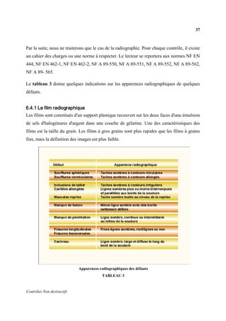 37
Contrôles Non destructifs
Par la suite, nous ne traiterons que le cas de la radiographie. Pour chaque contrôle, il existe
un cahier des charges ou une norme à respecter. Le lecteur se reportera aux normes NF EN
444, NF EN 462-1, NF EN 462-2, NF A 89-550, NF A 89-551, NF A 89-552, NF A 89-562,
NF A 89- 565.
Le tableau 3 donne quelques indications sur les apparences radiographiques de quelques
défauts.
6.4.1 Le film radiographique
Les films sont constitués d'un support plastique recouvert sur les deux faces d'une émulsion
de sels d'halogénures d'argent dans une couche de gélatine. Une des caractéristiques des
films est la taille du grain. Les films à gros grains sont plus rapides que les films à grains
fins, mais la définition des images est plus faible.
Apparences radiographiques des défauts
TABLEAU 3
 