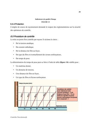 39
Contrôles Non destructifs
Indicateurs de qualité d'image
FIGURE 13
6.4.4 Protection
L'emploi de source de rayonnement demande le respect des réglementations sur la sécurité
des opérateurs de contrôle.
6.5 Procédure de contrôle
La mise au point d'un contrôle par rayons X réclame le choix :
• De la tension anodique,
• Du courant cathodique,
• De la distance du film au foyer,
• Du type du film et éventuellement des écrans renforçateurs,
• Du temps de pose.
La détermination du temps de pose peut se faire à l'aide de table (figure 14) valable pour :
• Un matériau donné,
• Un domaine de tension,
• Une distance du film au foyer,
• Un type du film et d'écran renforçateur.
 