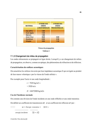 46
Contrôles Non destructifs
Vitesse de propagation
Tableau 1
7.1.2 Changement de milieu de propagation
Les ondes ultrasonores se propagent en ligne droite. Lorsqu'il y a un changement de milieu
de propagation, on observe, comme en optique, des phénomènes de réfraction et de réflexion.
Caractérisation des milieux acoustiques
On caractérise les milieux traversés par leur impédance acoustique Z qui est égale au produit
de leur masse volumique r par la vitesse de l'onde utilisée v.
Par exemple pour l'acier et une onde longitudinale :
r = 7830 kg/m3 v
= 5920 m/s
Z = 46472000 kg/m2s
Cas de l'incidence normale
On constate une division de l'onde incidente en une onde réfléchie et une onde transmise.
On définit un coefficient de transmission αt et un coefficient de réflexion αr par :
αt = Energie .transmise = 4Z1Z 2 2
energie.incidente (Z1 + Z2)
 