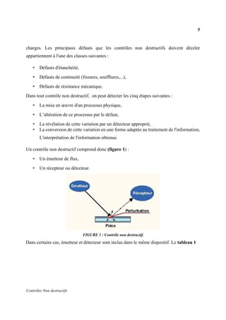5
Contrôles Non destructifs
charges. Les principaux défauts que les contrôles non destructifs doivent déceler
appartiennent à l'une des classes suivantes :
• Défauts d'étanchéité,
• Défauts de continuité (fissures, soufflures,...),
• Défauts de résistance mécanique.
Dans tout contrôle non destructif, on peut détecter les cinq étapes suivantes :
• La mise en œuvre d'un processus physique,
• L’altération de ce processus par le défaut,
• La révélation de cette variation par un détecteur approprié,
• La conversion de cette variation en une forme adaptée au traitement de l'information,
L'interprétation de l'information obtenue.
Un contrôle non destructif comprend donc (figure 1) :
• Un émetteur de flux,
• Un récepteur ou détecteur.
FIGURE 1 : Contrôle non destructif.
Dans certains cas, émetteur et détecteur sont inclus dans le même dispositif. Le tableau 1
 
