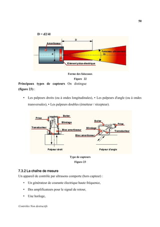 50
Contrôles Non destructifs
D = d2/4l
Forme des faisceaux
Figure 22
Principaux types de capteurs On distingue
(figure 23) :
• Les palpeurs droits (ou à ondes longitudinales), • Les palpeurs d'angle (ou à ondes
transversales), • Les palpeurs doubles (émetteur / récepteur).
Type de capteurs
Figure 23
7.3.2 La chaîne de mesure
Un appareil de contrôle par ultrasons comporte (hors capteur) :
• Un générateur de courante électrique haute fréquence,
• Des amplificateurs pour le signal de retour,
• Une horloge,
 