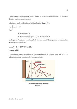 63
Contrôles Non destructifs
C'est la matière rayonnante de référence qui a la meilleure émission pour toutes les longueurs
d'onde à une température donnée.
L'émittance totale est donnée par la loi de Stephan (figure 33) :
M
Avec :
T Température (K)
σ Constante de Stephan : 5,675 10-8 W/m2.K-4
La longueur d'onde max pour laquelle le pouvoir émissif du corps noir est maximal est
donnée par la loi de Wien:
λ max T = Cw = 2897 10-6
m.K Le
corps gris CG
Leur émittance monochromatique m est proportionnelle à celle du corps noir m à la
même température, pour toutes les longueurs d'onde.
Rayonnement des différents corps
FIGURE 32
 