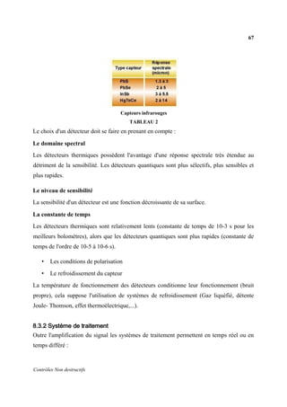 67
Contrôles Non destructifs
Capteurs infrarouges
TABLEAU 2
Le choix d'un détecteur doit se faire en prenant en compte :
Le domaine spectral
Les détecteurs thermiques possèdent l'avantage d'une réponse spectrale très étendue au
détriment de la sensibilité. Les détecteurs quantiques sont plus sélectifs, plus sensibles et
plus rapides.
Le niveau de sensibilité
La sensibilité d'un détecteur est une fonction décroissante de sa surface.
La constante de temps
Les détecteurs thermiques sont relativement lents (constante de temps de 10-3 s pour les
meilleurs bolomètres), alors que les détecteurs quantiques sont plus rapides (constante de
temps de l'ordre de 10-5 à 10-6 s).
• Les conditions de polarisation
• Le refroidissement du capteur
La température de fonctionnement des détecteurs conditionne leur fonctionnement (bruit
propre), cela suppose l'utilisation de systèmes de refroidissement (Gaz liquéfié, détente
Joule- Thomson, effet thermoélectrique,...).
8.3.2 Système de traitement
Outre l'amplification du signal les systèmes de traitement permettent en temps réel ou en
temps différé :
 