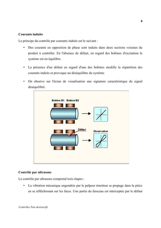 8
Contrôles Non destructifs
Courants induits
Le principe du contrôle par courants induits est le suivant :
• Des courants en opposition de phase sont induits dans deux sections voisines du
produit à contrôler. En l'absence de défaut, en regard des bobines d'excitation le
système est en équilibre.
• La présence d'un défaut en regard d'une des bobines modifie la répartition des
courants induits et provoque un déséquilibre du système.
• On observe sur l'écran de visualisation une signature caractéristique du signal
déséquilibré.
Contrôle par ultrasons
Le contrôle par ultrasons comprend trois étapes :
• La vibration mécanique engendrée par le palpeur émetteur se propage dans la pièce
en se réfléchissant sur les faces. Une partie du faisceau est interceptée par le défaut
 