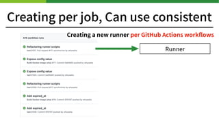 Development myshoes and Provide Cycloud-hosted runner -- GitHub Actions ...