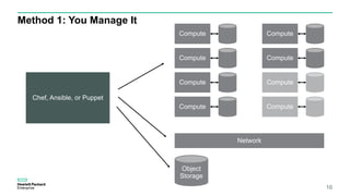 Method 1: You Manage It
16
Object
Storage
Chef, Ansible, or Puppet
Network
Compute
Compute
Compute
Compute
Compute
Compute
Compute
Compute
 