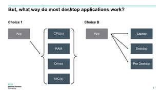 But, what way do most desktop applications work?
Choice 1 Choice B
17
App Laptop
Desktop
Pro Desktop
App CPU(s)
RAM
Drives
NIC(s)
 