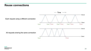 Reuse connections
28
 