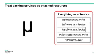 Treat backing services as attached resources
32
µ
 