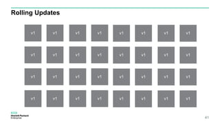 Rolling Updates
41
v1 v1
v1 v1
v1 v1
v1 v1
v1 v1
v1 v1
v1 v1
v1 v1
v1 v1
v1 v1
v1 v1
v1 v1
v1 v1
v1 v1
v1 v1
v1 v1
 