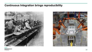 Continuous Integration brings reproducibility
58
https://en.wikipedia.org/wiki/Assembly_line#/media/File:Ford_assembly_line_-_1913.jpg https://en.wikipedia.org/wiki/KUKA_Systems#/media/File:Application_field_automotive.jpg
 