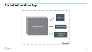 Started With A Mono App
60
Stackato
memcached
MySQL
Filesystem
Service
App 1
Big Mono App
 