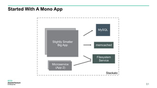 Started With A Mono App
61
Stackato
memcached
MySQL
Filesystem
Service
App 1Slightly Smaller
Big App
App 1Microservice
(App 2)
 