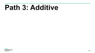 Path 3: Additive
68
 