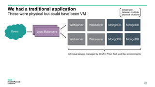 We had a traditional application
69
These were physical but could have been VM
Webserver
Webserver
Webserver
Load Balancers
Load BalancersUsers
MongoDB
MongoDB
MongoDB
MongoDB
Setup split
between multiple
physical locations
Individual servers managed by Chef in Prod, Test, and Dev environments
Webserver
 