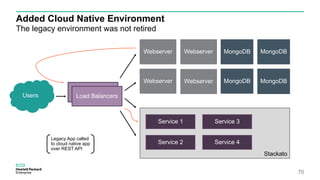 Added Cloud Native Environment
70
The legacy environment was not retired
Webserver
Webserver
Webserver MongoDB
MongoDB
MongoDB
MongoDB
Legacy App called
to cloud native app
over REST API
Webserver
Stackato
Service 1
Service 2
Service 3
Service 4
Load Balancers
Load BalancersUsers
 
