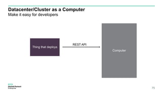 Datacenter/Cluster as a Computer
Make it easy for developers
75
Computer
REST API
Thing that deploys
 