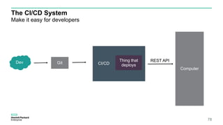 CI/CD
The CI/CD System
Make it easy for developers
78
Computer
REST APIThing that
deploys
GitDev
 