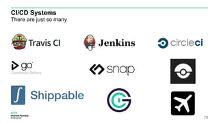 CI/CD Systems
There are just so many
79
 