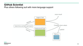 GitHub Scientist
Plus others following suit with more language support
84
 