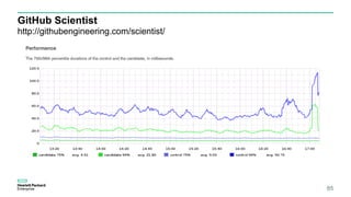 GitHub Scientist
http://githubengineering.com/scientist/
85
 
