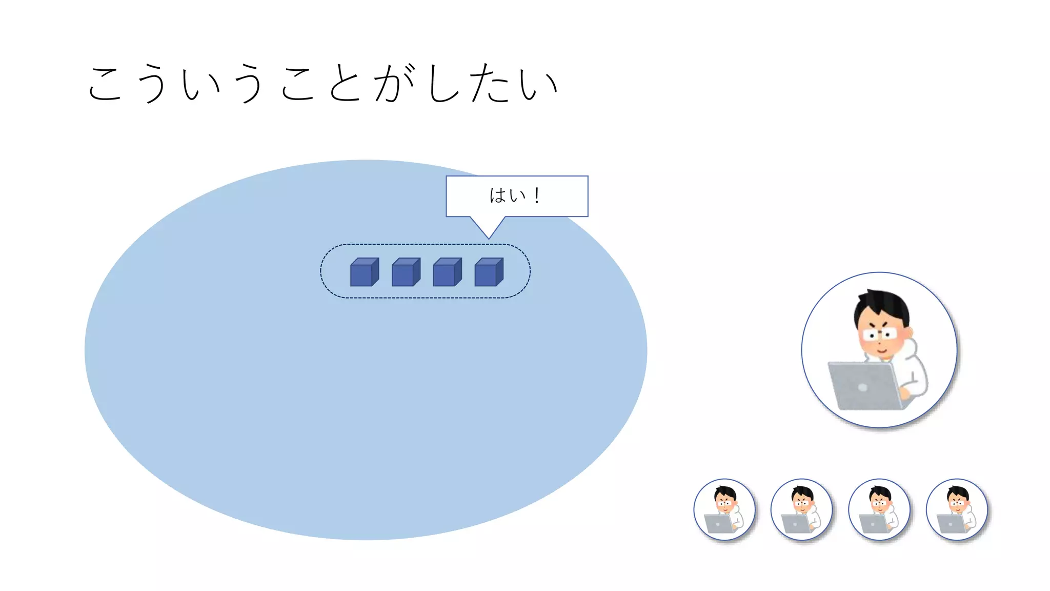 こういうことがしたい
はい！
 