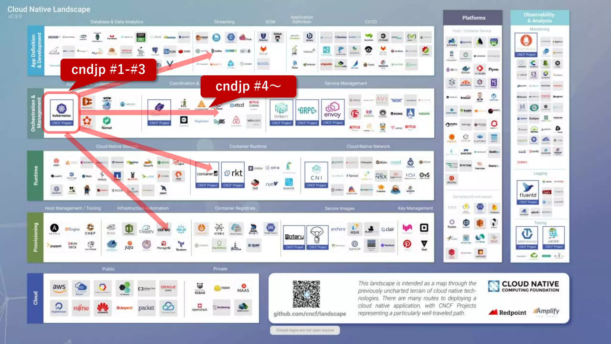 cndjp #1-#3
cndjp #4～
 