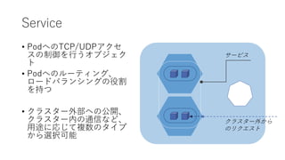 Service
? PodؤTCP/UDP
Ф֥

? PodؤΥ`ƥ󥰡
`ɥХ󥷥󥰤۸
֤
? 饹`ⲿؤι_
饹`ڤͨŤʤɡ
;ˏꤸ}Υ
xk
`ӥ
饹`⤫
Υꥯ
 
