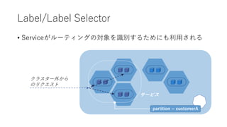 Label/Label Selector
? Service`ƥ󥰤ΌRe뤿ˤä
`ӥ
partition = customerA
饹`⤫
Υꥯ
 