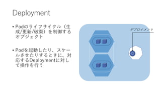 Deployment
? PodΥ饤ե루
//Ɨ
֥
? PodӤꡢ`
뤵ꤹȤˡ
ꤹDeploymentˌ
ƲФ
ǥץ
D
 