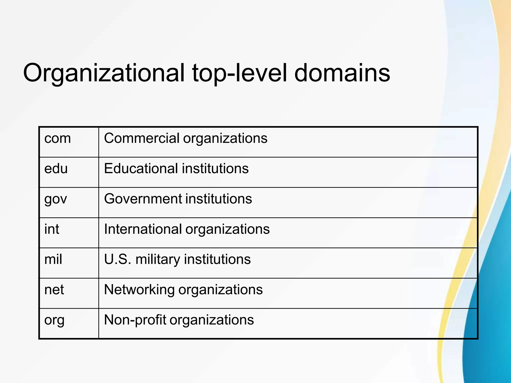 Organizational top-level domains
com Commercial organizations
edu Educational institutions
gov Government institutions
int International organizations
mil U.S. military institutions
net Networking organizations
org Non-profit organizations
 
