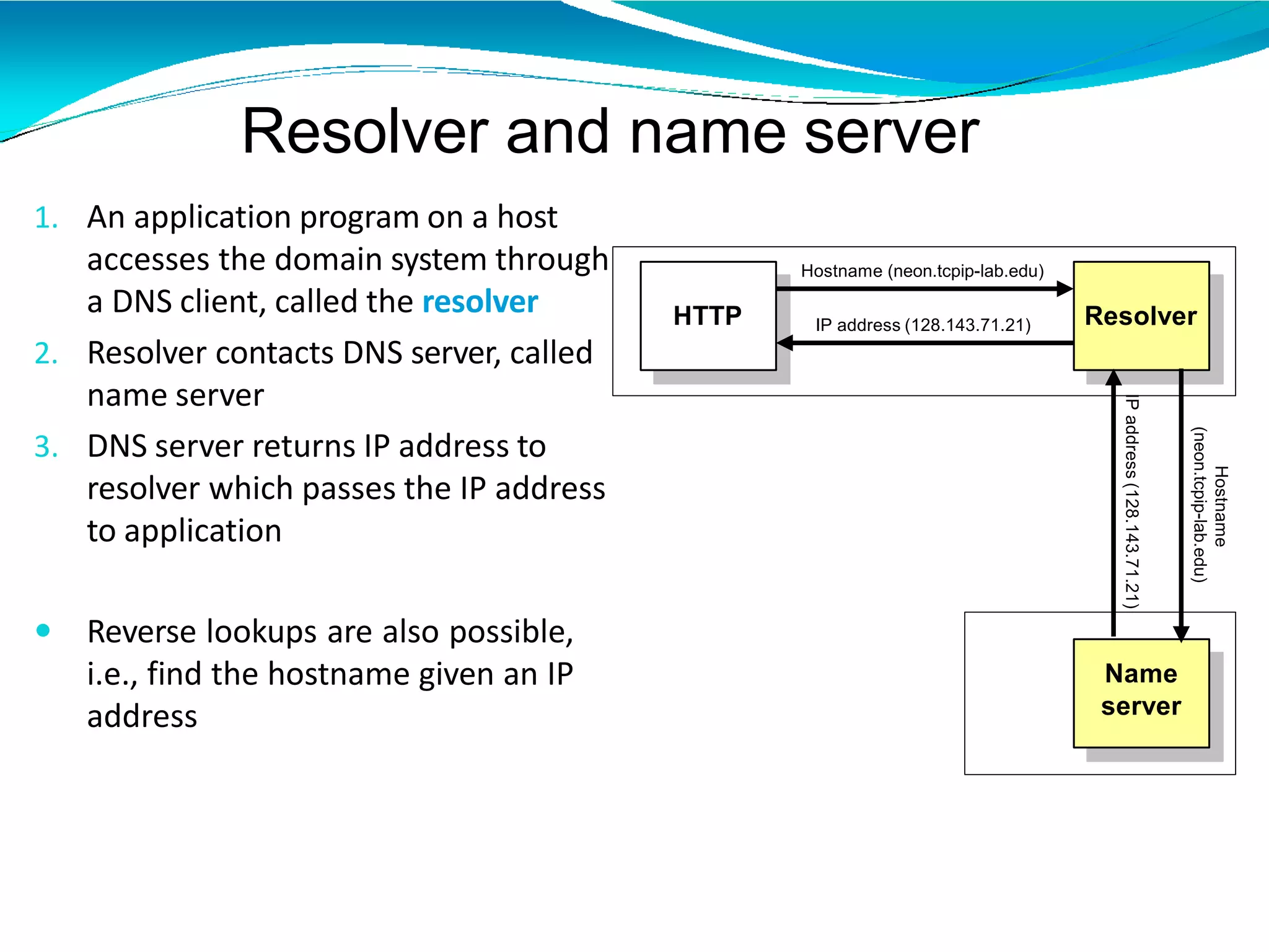Resolver and name server
1. An application program on a host
accesses the domain system through
a DNS client, called the resolver
2. Resolver contacts DNS server, called
name server
3. DNS server returns IP address to
resolver which passes the IP address
to application
 Reverse lookups are also possible,
i.e., find the hostname given an IP
address
HTTP Resolver
Hostname (neon.tcpip-lab.edu)
IP address (128.143.71.21)
Name
server
Hostname
(neon.tcpip-lab.edu)
IPaddress(128.143.71.21)
 
