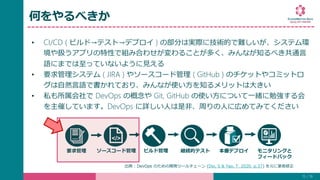 何をやるべきか
• CI/CD ( ビルド→テスト→デプロイ ) の部分は実際に技術的で難しいが、システム環
境や扱うアプリの特性で組み合わせが変わることが多く、みんなが知るべき共通言
語にまでは至っていないように見える
• 要求管理システム ( JIRA ) やソースコード管理 ( GitHub ) のチケットやコミットロ
グは自然言語で書かれており、みんなが使い方を知るメリットは大きい
• 私も所属会社で DevOps の概念や Git, GitHub の使い方について一緒に勉強する会
を主催しています。DevOps に詳しい人は是非、周りの人に広めてみてください
15 / 19
</>
要求管理 ソースコード管理 ビルド管理 継続的テスト 本番デプロイ モニタリングと
フィードバック
出典 : DevOps のための開発ツールチェーン (Doi, S & Yao, T. 2020. p.37) を元に筆者修正
 