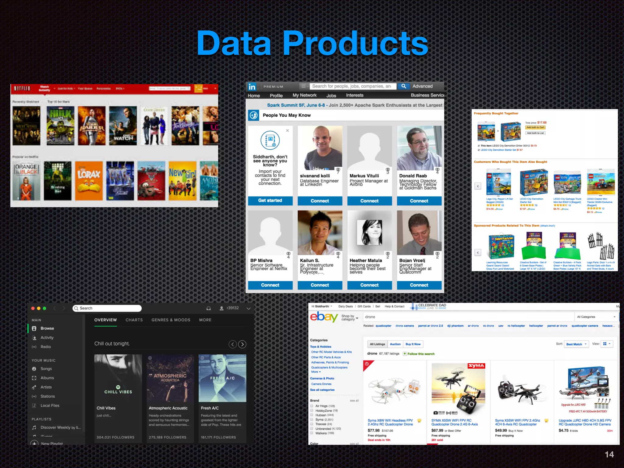Data Products
14
 
