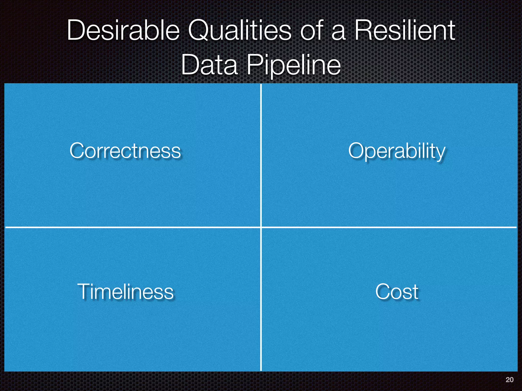 20
Desirable Qualities of a Resilient
Data Pipeline
OperabilityCorrectness
Timeliness Cost
 