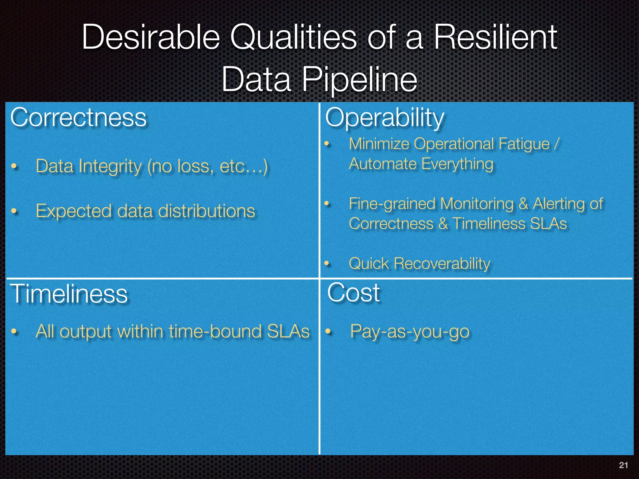 21
Desirable Qualities of a Resilient
Data Pipeline
OperabilityCorrectness
Timeliness Cost
• Data Integrity (no loss, etc…)
• Expected data distributions
• All output within time-bound SLAs
• Minimize Operational Fatigue /
Automate Everything
• Fine-grained Monitoring & Alerting of
Correctness & Timeliness SLAs
• Quick Recoverability
• Pay-as-you-go
 