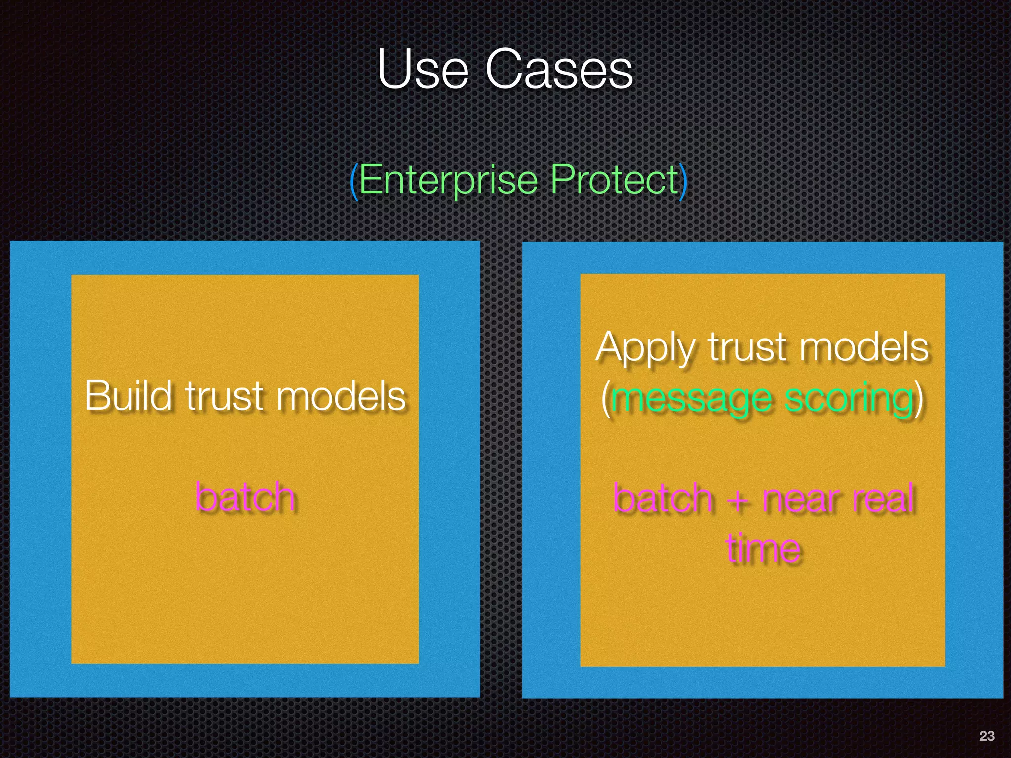 Use Cases
23
Apply trust models
(message scoring)
batch + near real
time
Build trust models
batch
(Enterprise Protect)
 