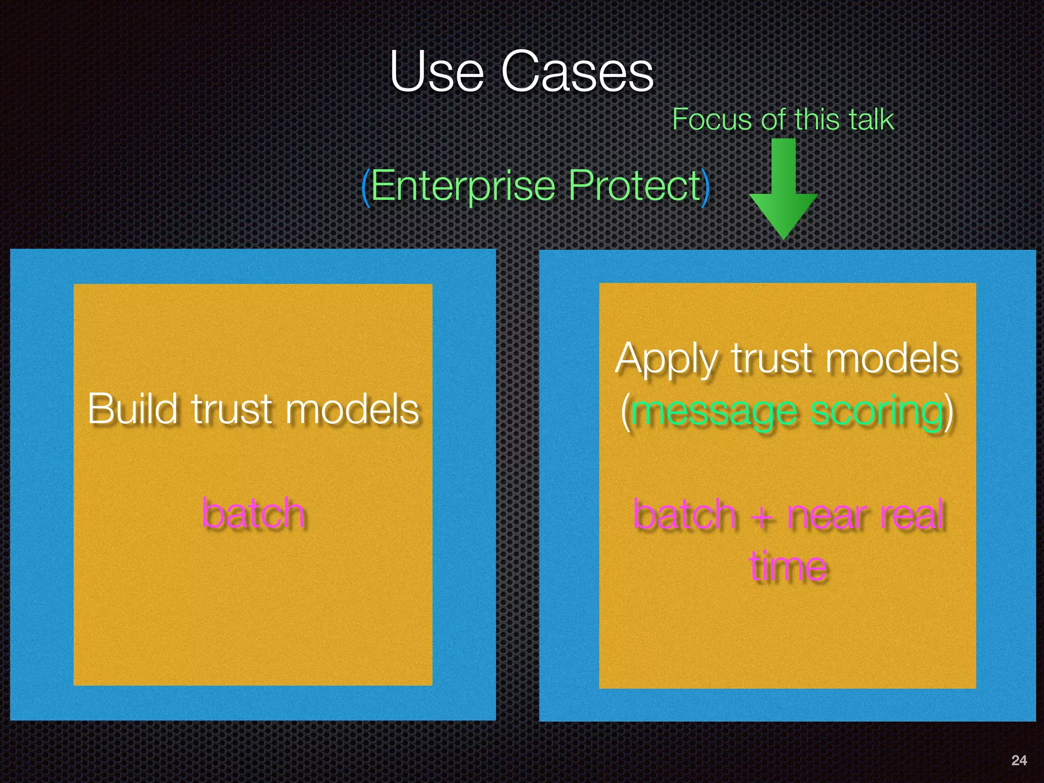 Use Cases
24
Apply trust models
(message scoring)
batch + near real
time
Build trust models
batch
(Enterprise Protect)
Focus of this talk
 