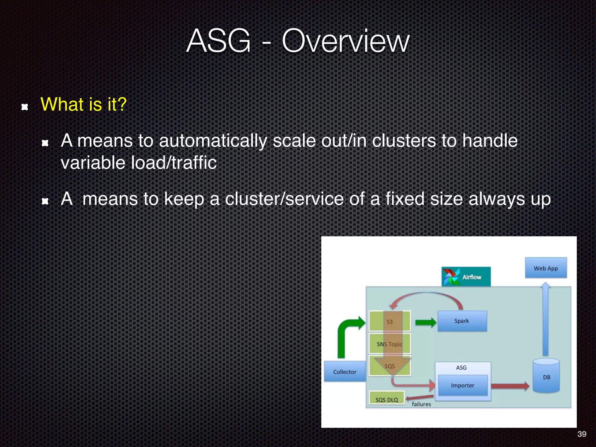 ASG - Overview
39
What is it?
A means to automatically scale out/in clusters to handle
variable load/trafﬁc
A means to keep a cluster/service of a ﬁxed size always up
 